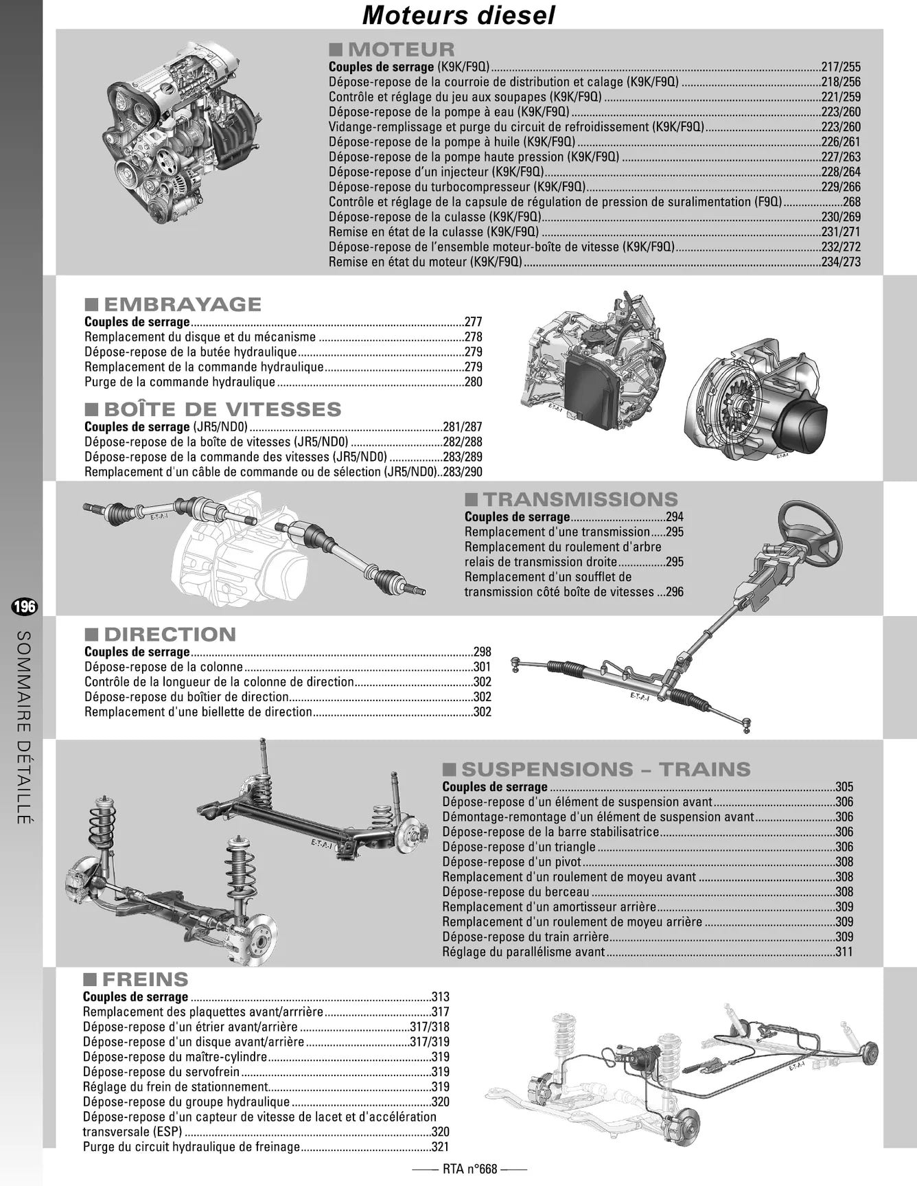 Renault Mégane II phase 1 (2002 - 2005) - Revue Technique
