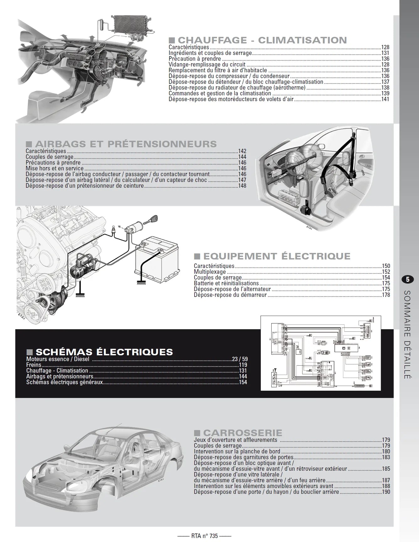 Peugeot 206+ (2009 - 2013) - Revue Technique
