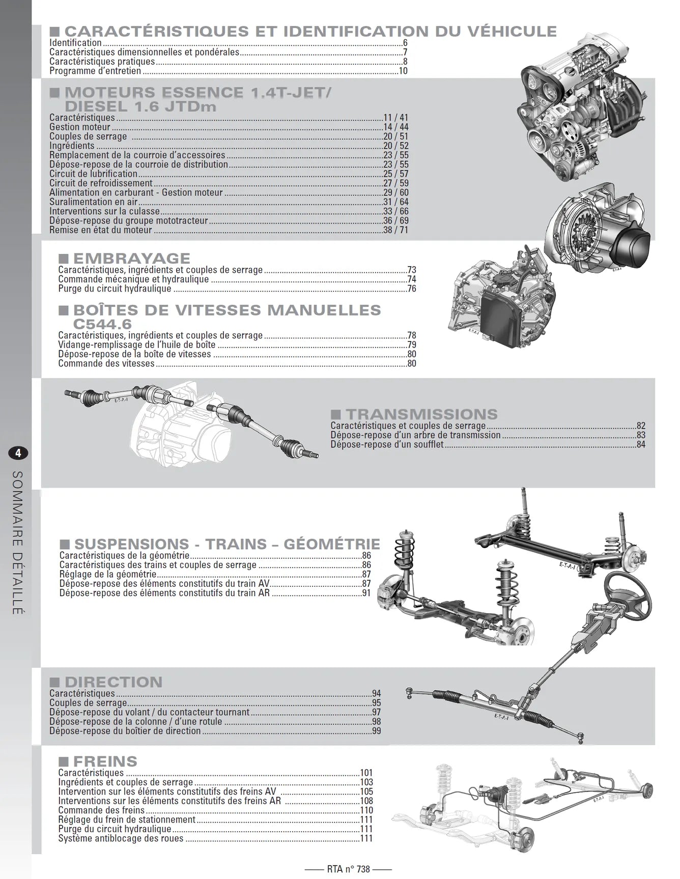 Alfa Romeo MiTo phase 1 (2008 - 2010) - Revue Technique