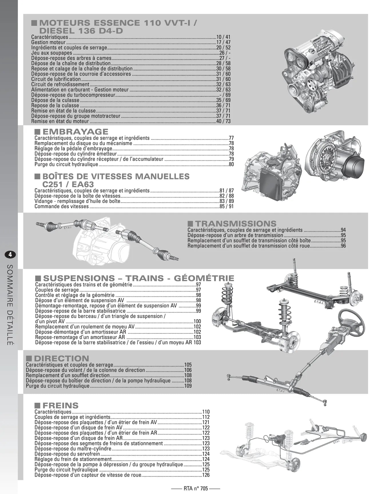 Toyota Corolla Verso II phase 1 (2004 - 2007) - Revue Technique