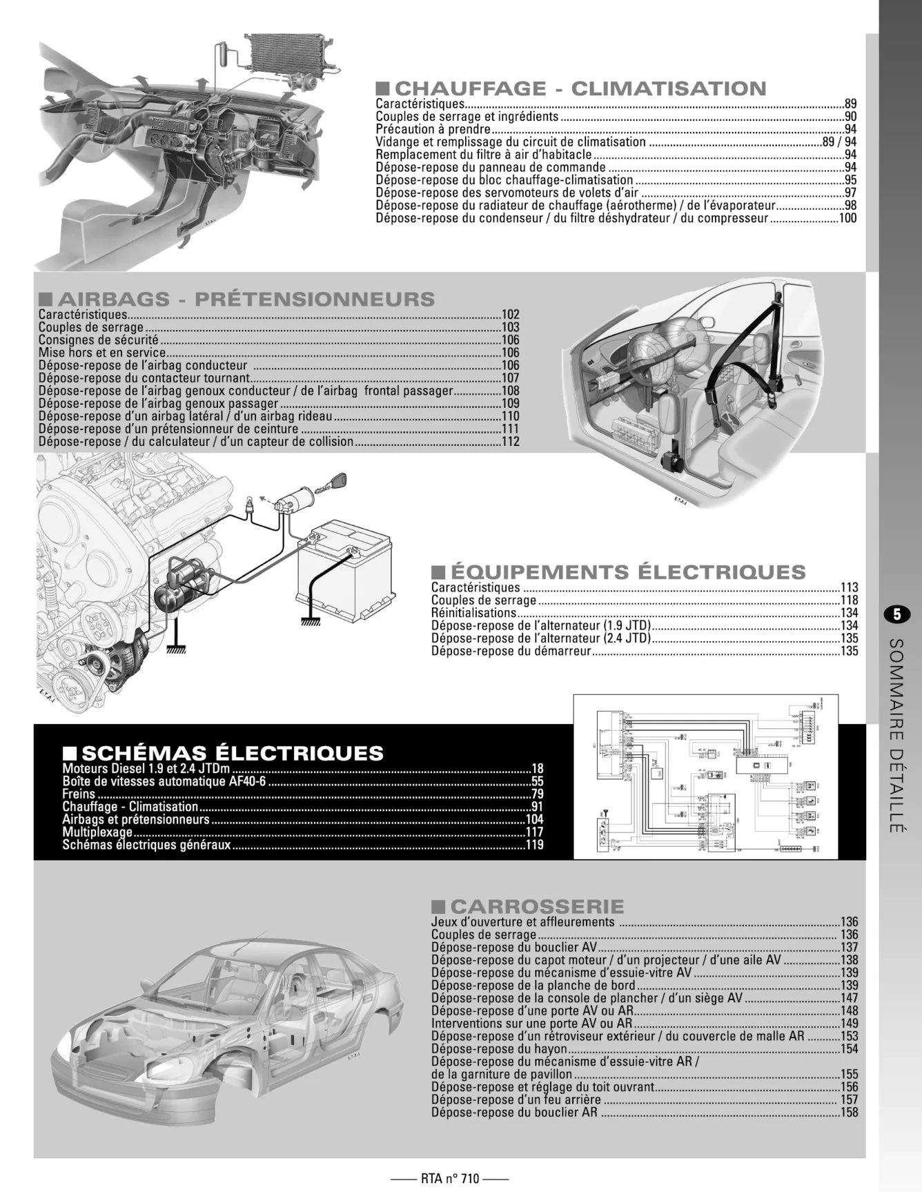 Alfa Romeo 159 (2005 - 2010) - Revue Technique
