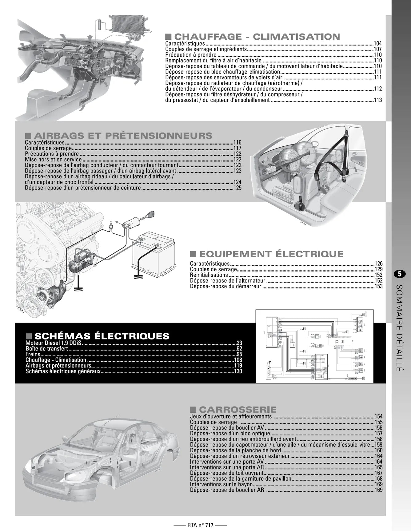 Suzuki Grand Vitara II phase 1 (2005 - 2009) - Revue Technique