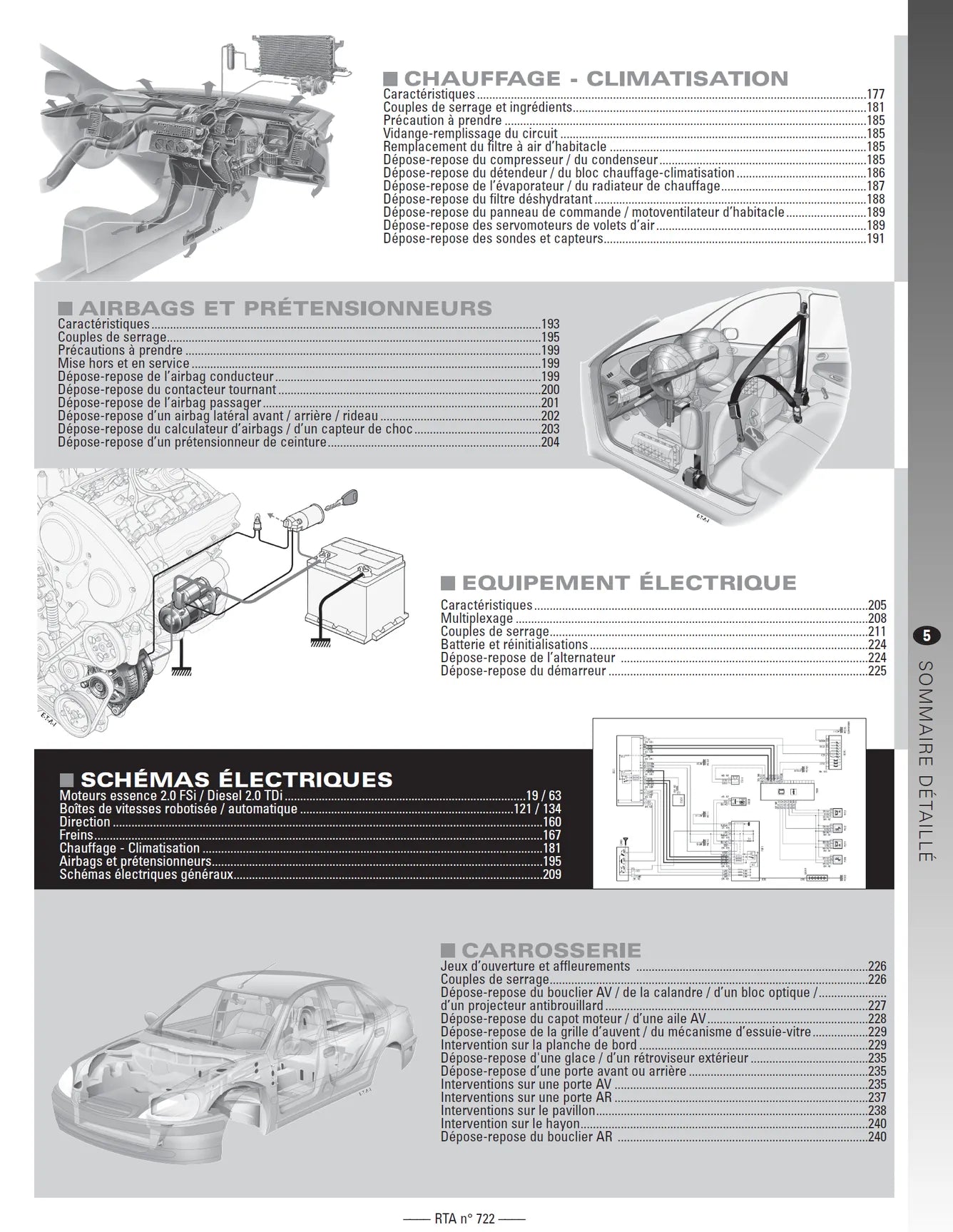 Seat Leon II phase 1 (2005 - 2009) - Revue Technique