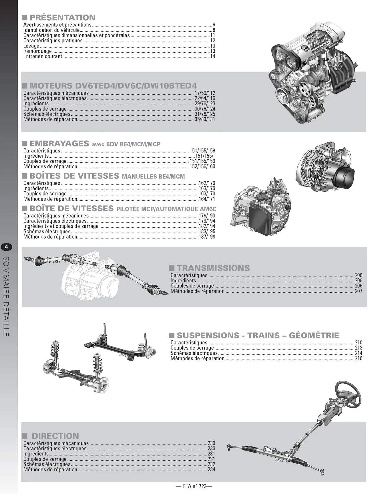 Citroën C4 Picasso I (2006 - 2013) - Revue Technique