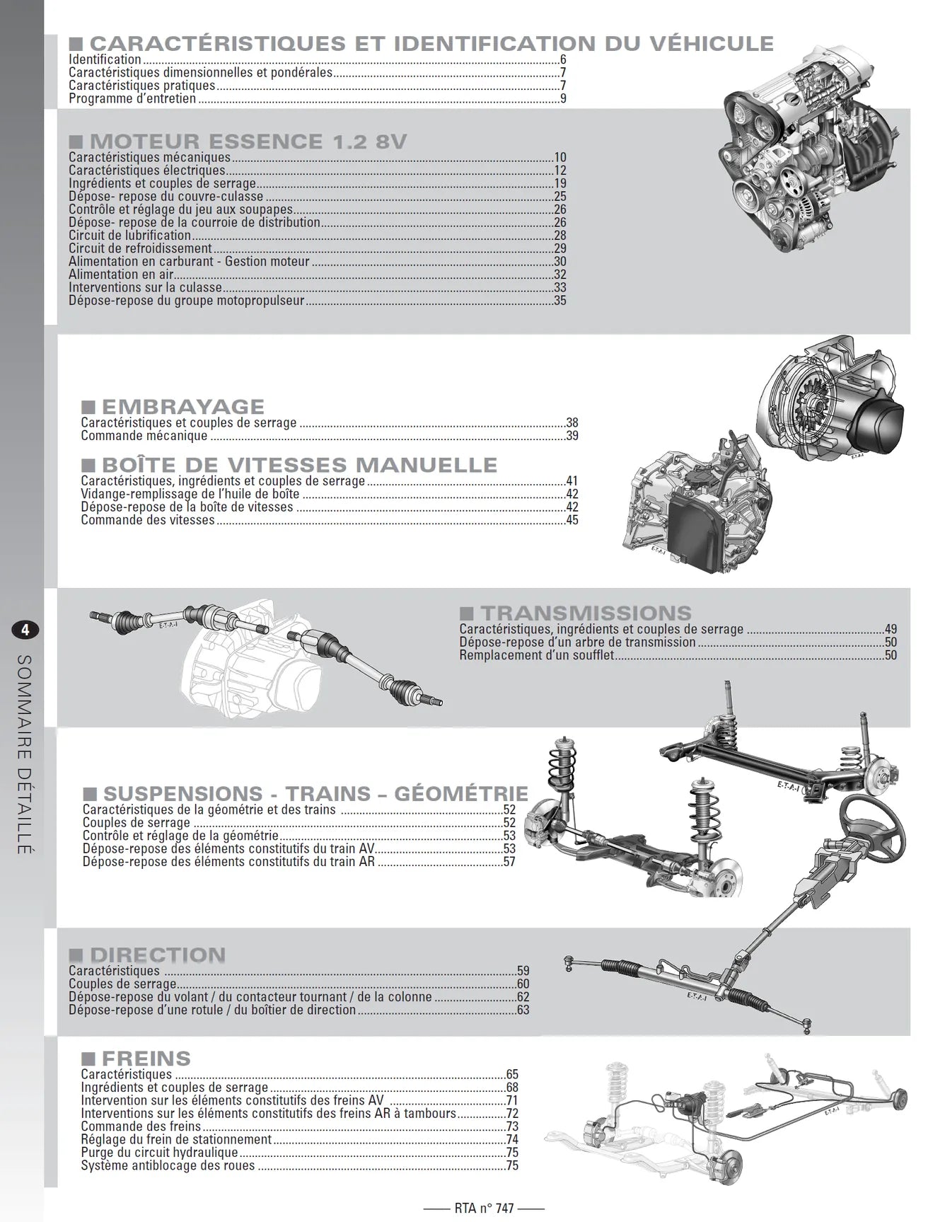 Fiat Panda II (2010 - 2012) - Revue Technique