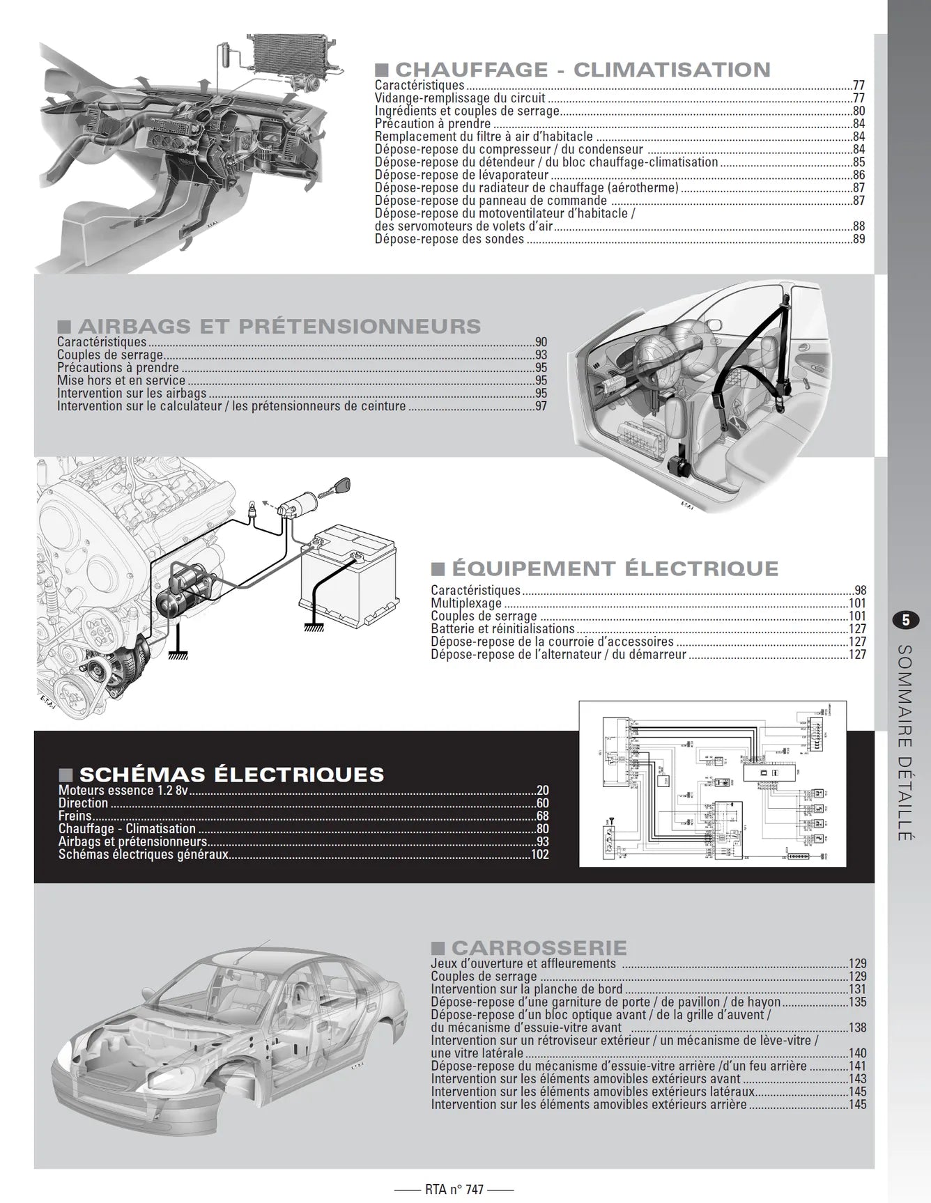 Fiat Panda II (2010 - 2012) - Revue Technique