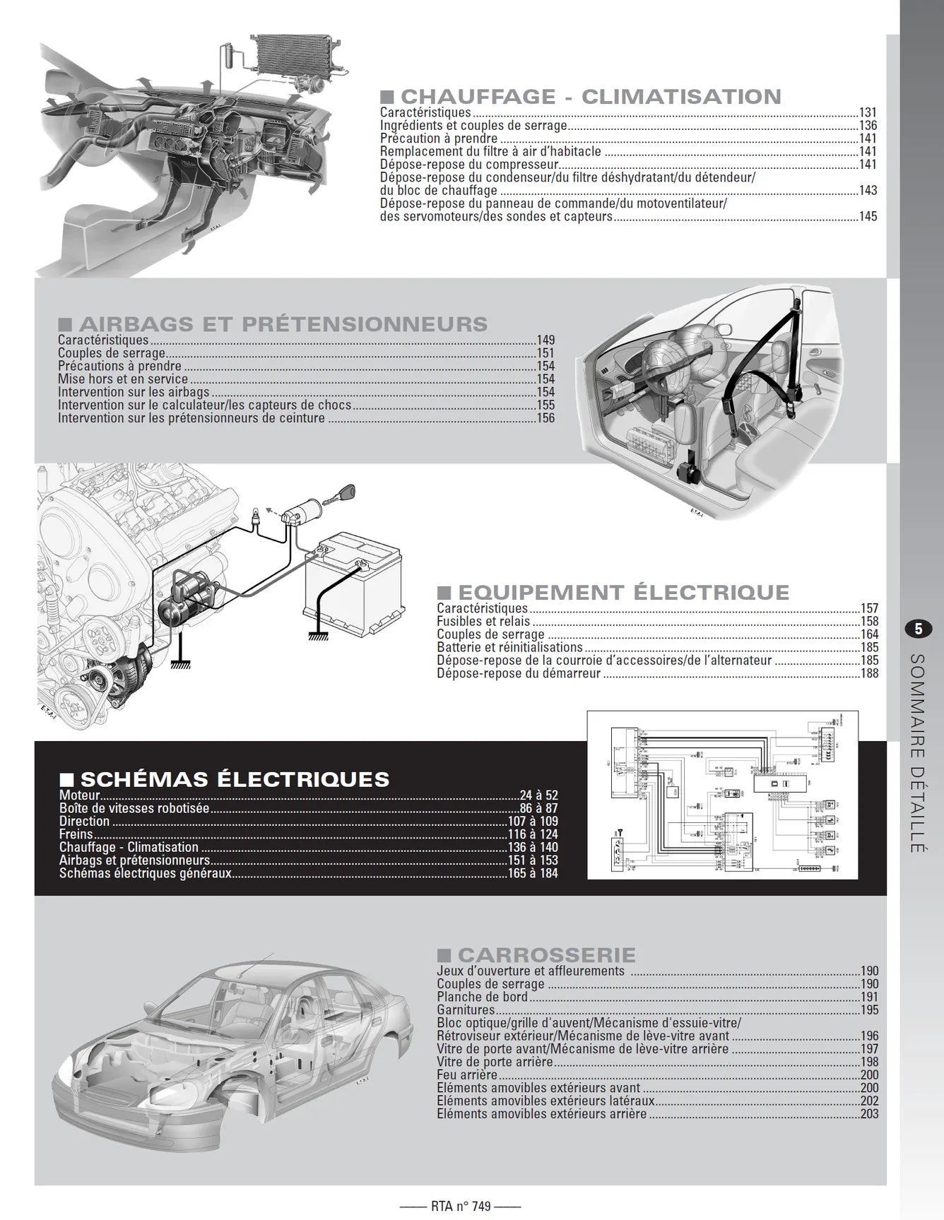 Suzuki Swift III (2005 - 2010) - Revue Technique