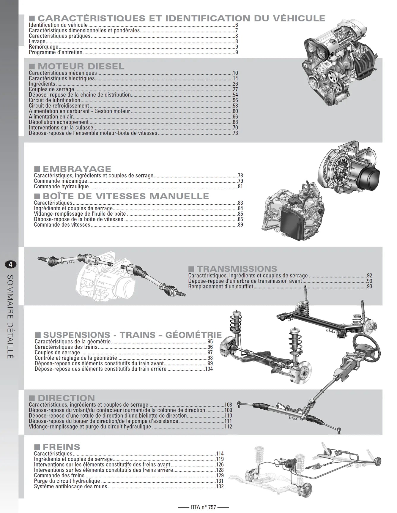 Audi A4 III phase 1 (2008 - 2011) - Revue Technique