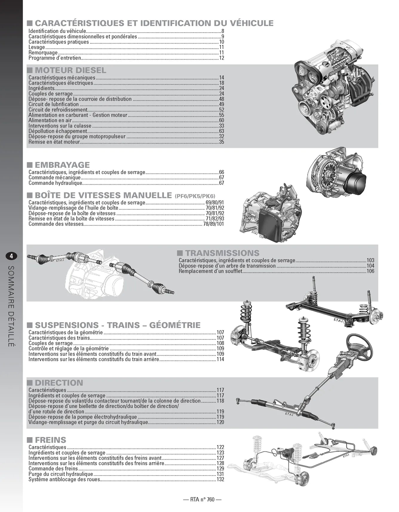 Renault Master II phases 2 et 3 (2003 - 2010) - Revue Technique