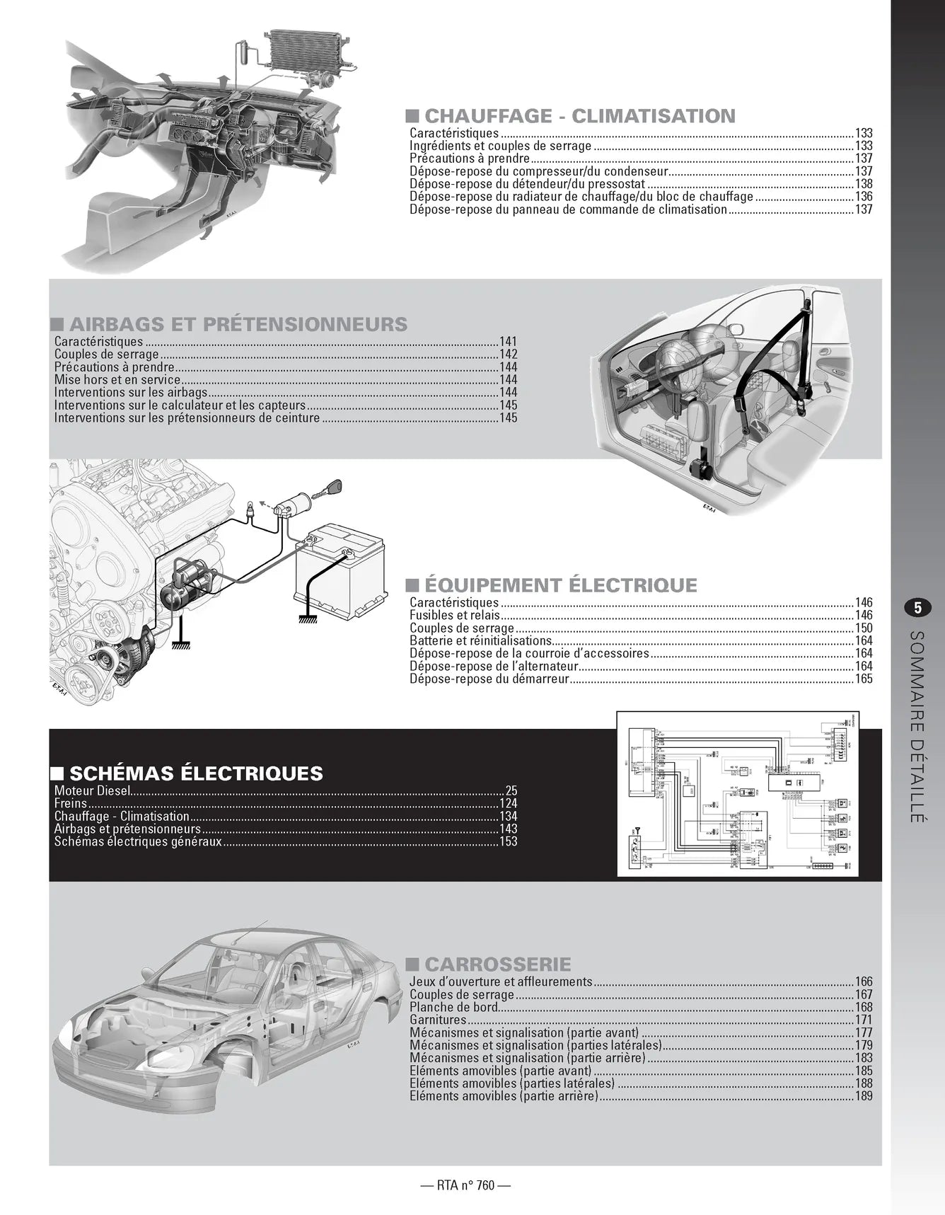 Renault Master II phases 2 et 3 (2003 - 2010) - Revue Technique