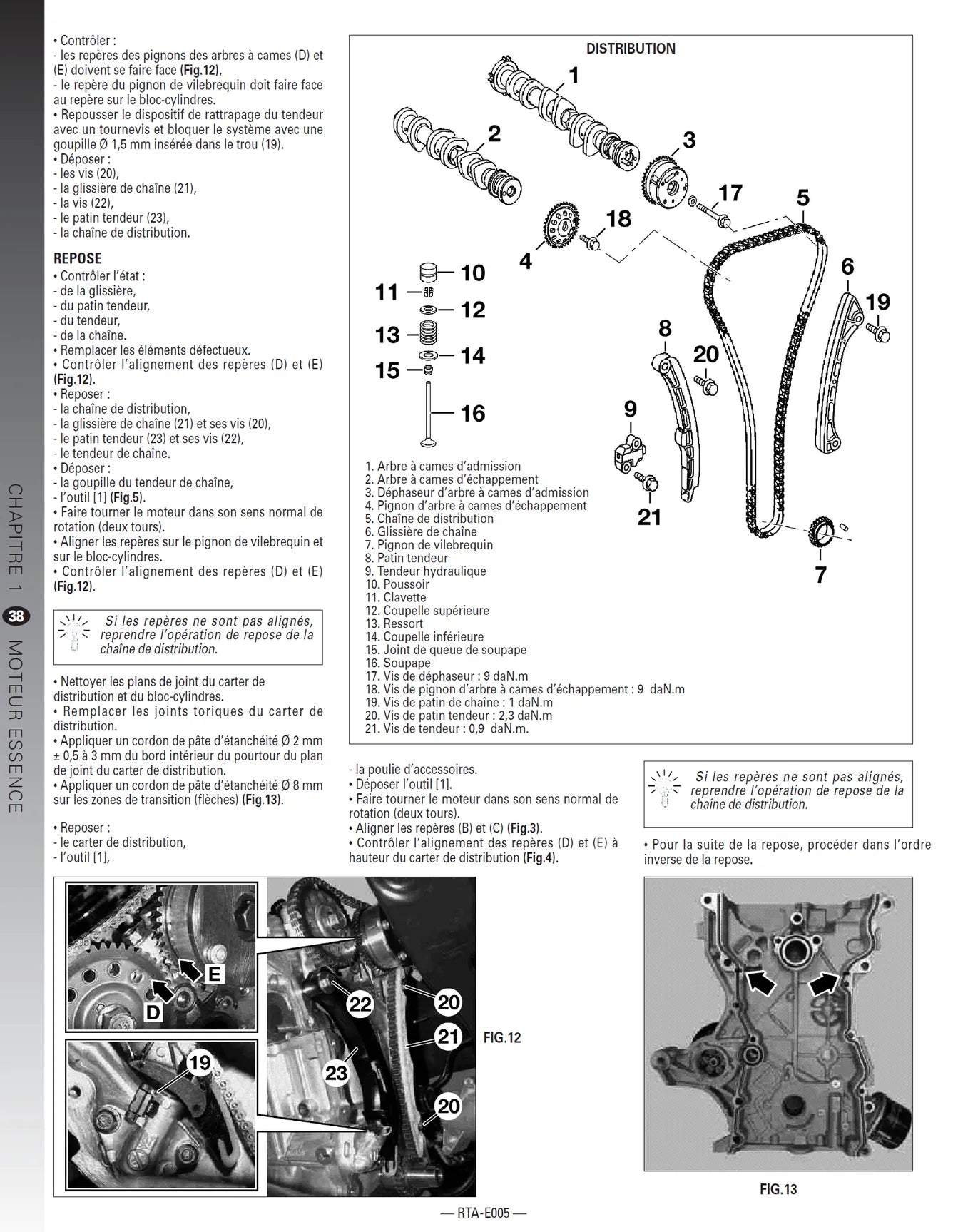 Smart Fortwo II (2007 - 2014) - Revue Technique