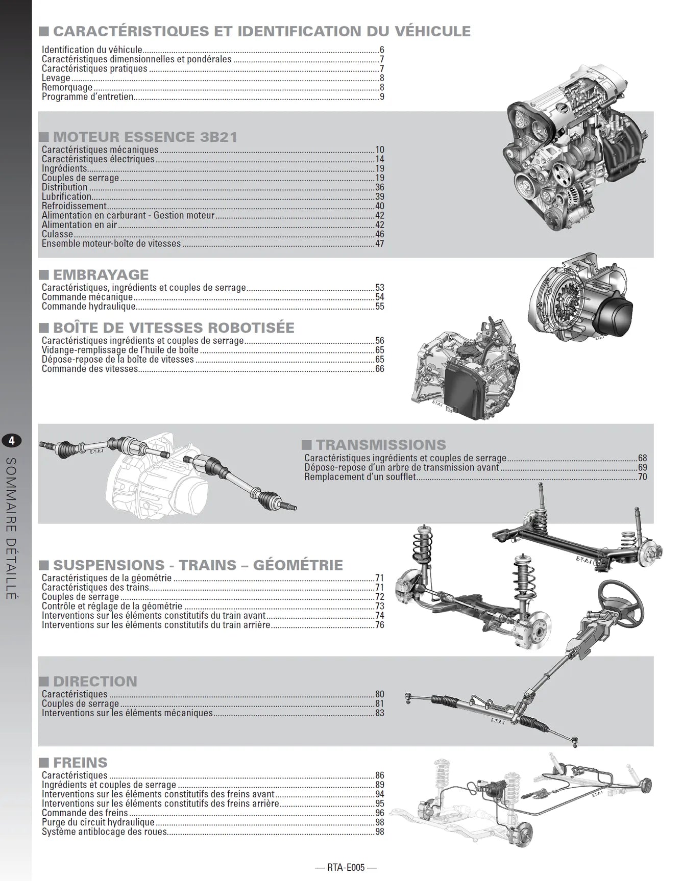 Smart Fortwo II (2007 - 2014) - Revue Technique