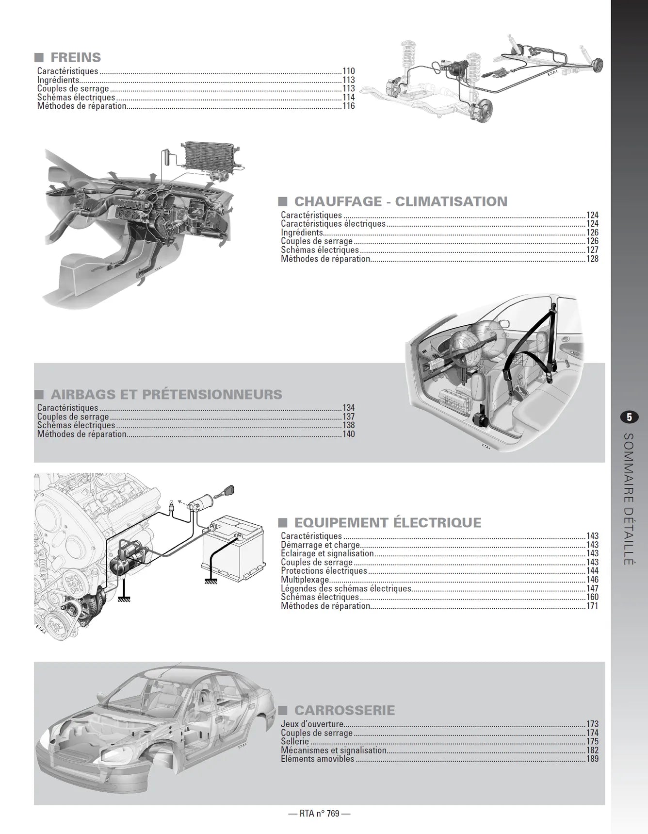 Dacia Duster I phase 1 (2010 - 2013) - Revue Technique