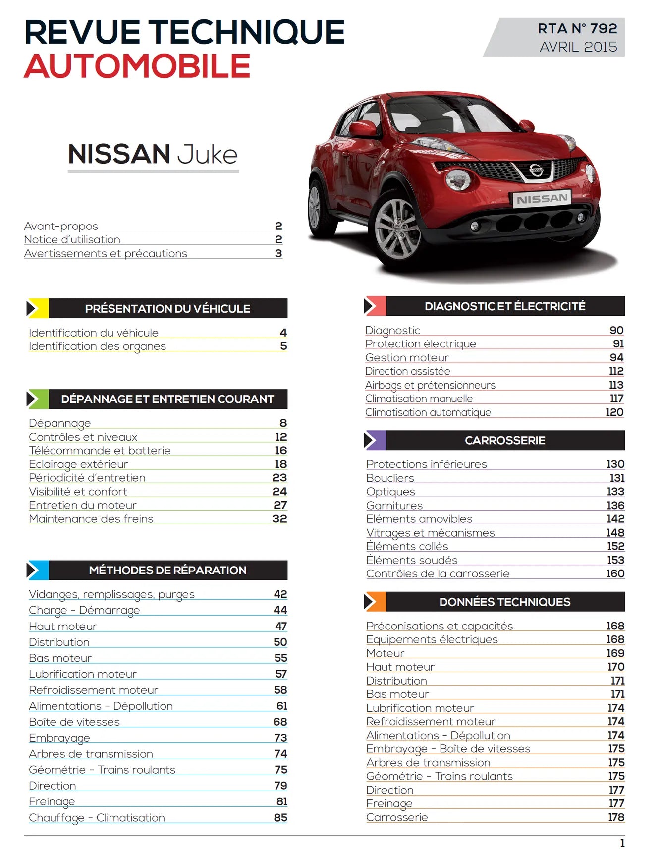 Nissan Juke I phase 1 (2010 - 2014) - Revue Technique