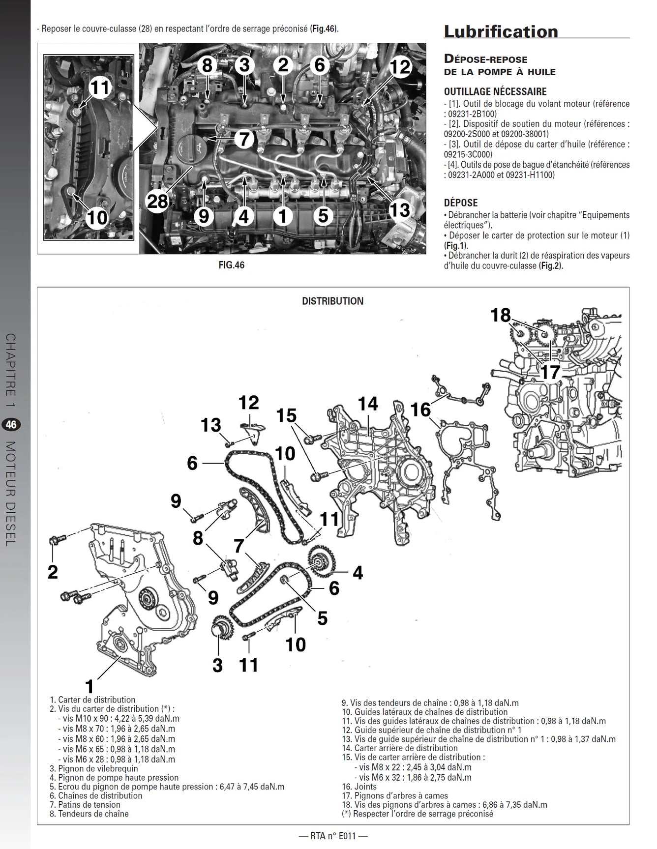 Kia Sportage III phase 1 (2010 - 2014) - Revue Technique