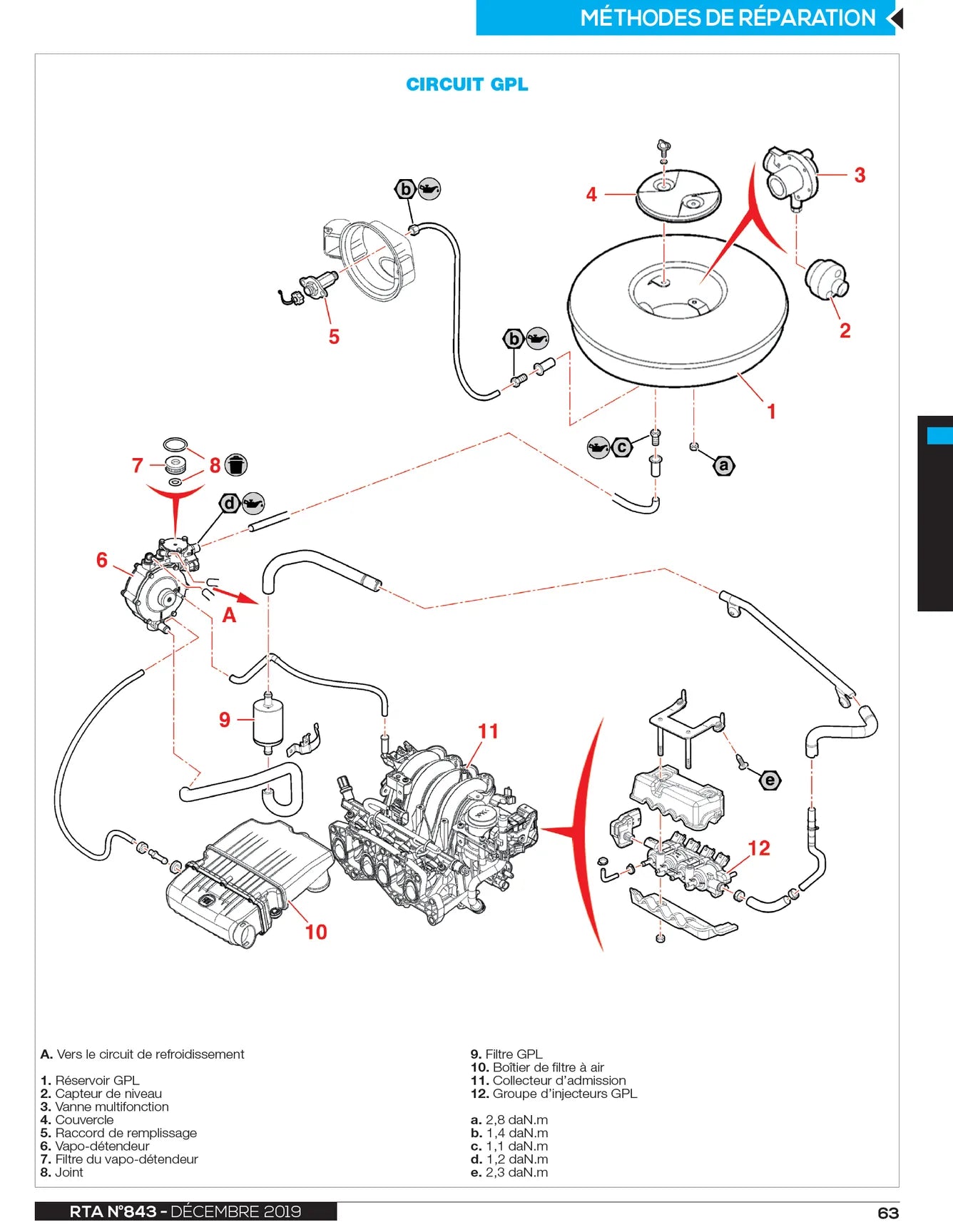 Fiat 500 II phase 2 (2015 - 2020) - Revue Technique