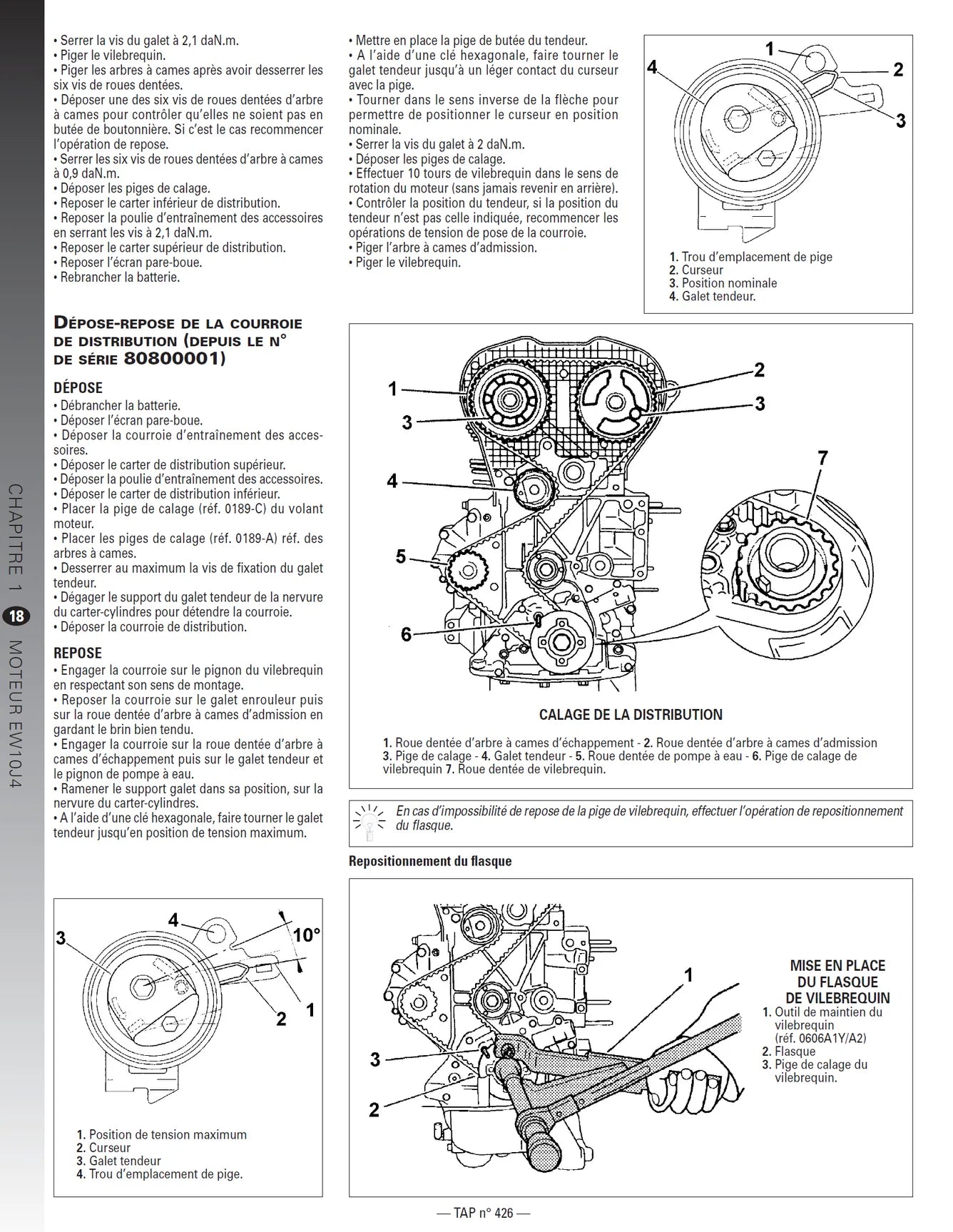 Peugeot 206 S16 (1999 - 2006) - Revue Technique